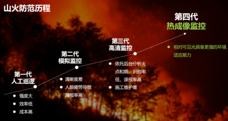 雙光譜山火實(shí)時監(jiān)測裝置