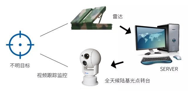 新疆邊界視頻監(jiān)控預(yù)警系統(tǒng)，五大功能特點(diǎn)缺一不可